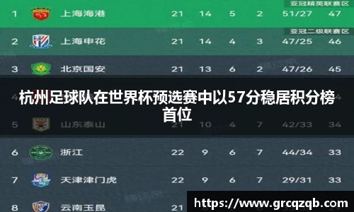 杭州足球队在世界杯预选赛中以57分稳居积分榜首位